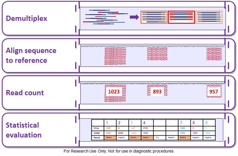RavenC2 - RApid Viral testing and ENcounter - Cov2 – screenshot 3
