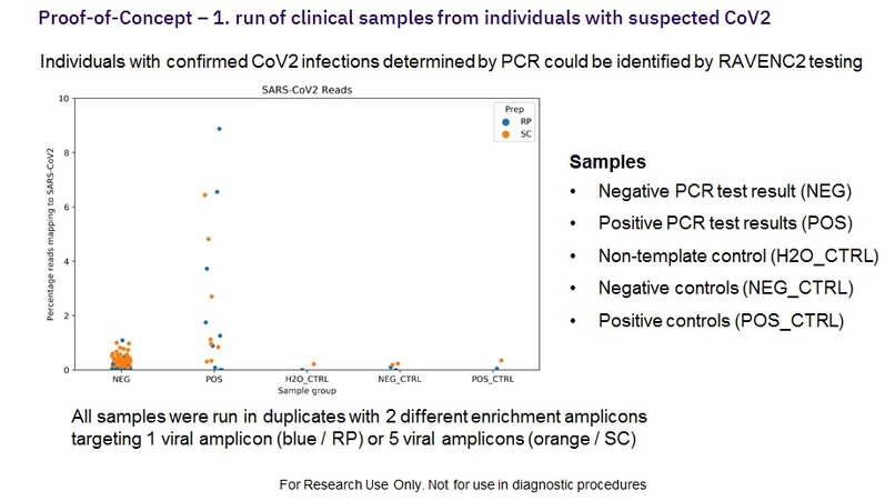 RavenC2 - RApid Viral testing and ENcounter - Cov2 – screenshot 5