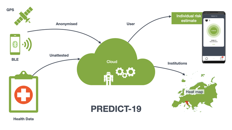 PREDICT-19 – screenshot 1
