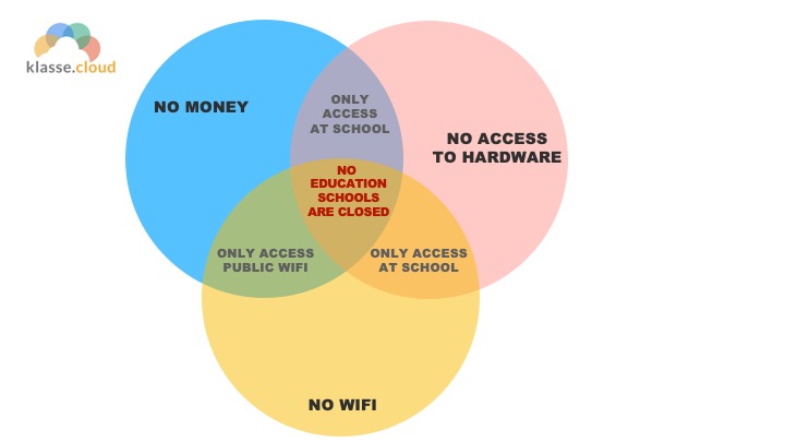 Klasse.Cloud : The Digital Classroom  – screenshot 1
