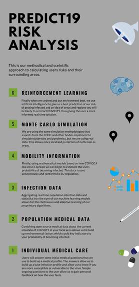 PREDICT-19 – screenshot 7