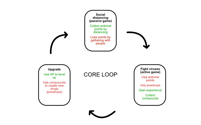 Unus Terra – A Social Game Against COVID-19 – screenshot 3