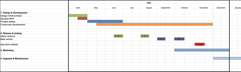 Unus Terra – A Social Game Against COVID-19 – screenshot 4