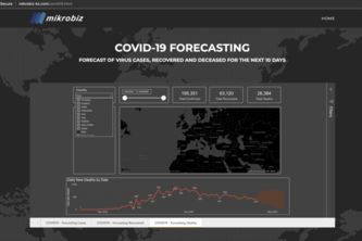 AI Forecasting
