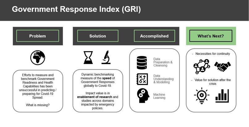 Gov Response Index (GRI) – screenshot 1