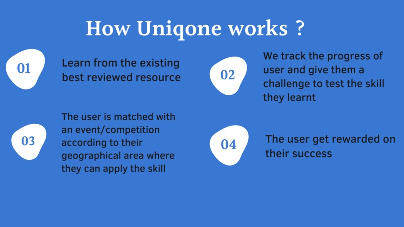 Uniqone - A  catalyst in journey of Upskilling – screenshot 12
