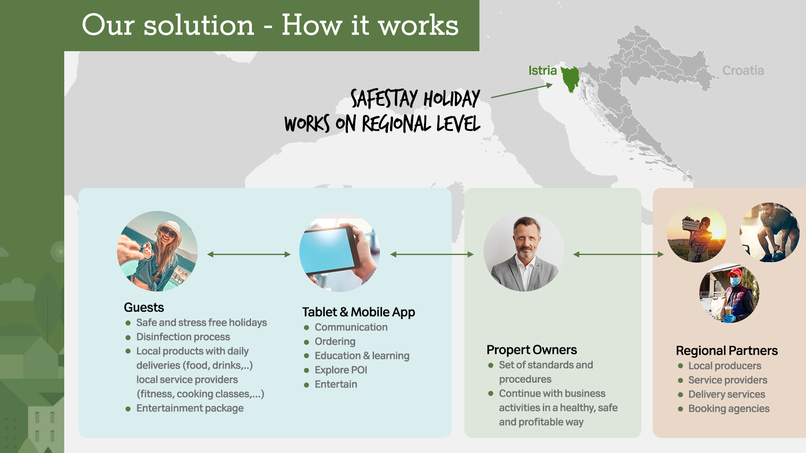 #safestay tourism  – screenshot 6
