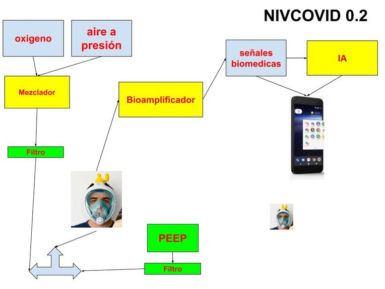 Nivcovid – screenshot 1
