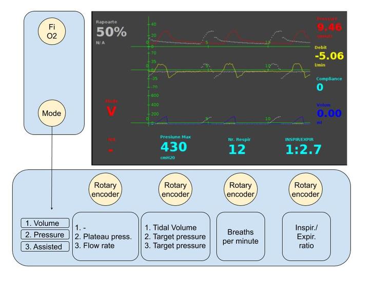 VentilaThor@RISE – screenshot 3