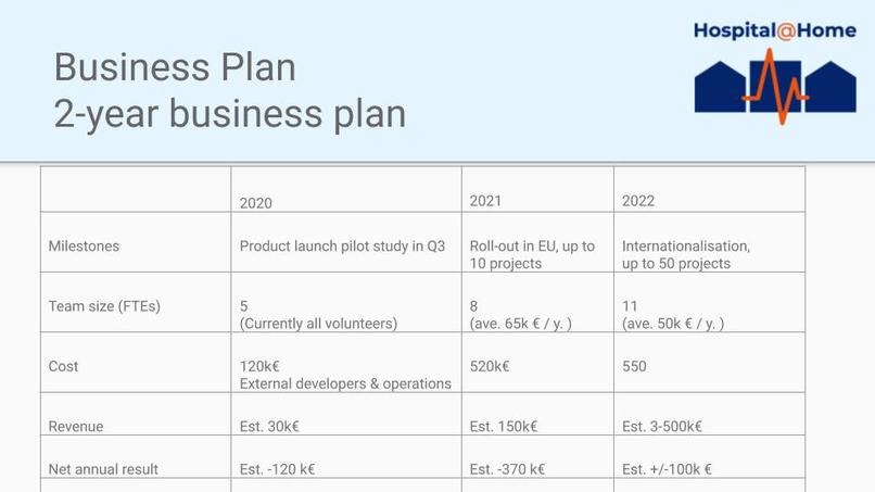 Hospital@Home – screenshot 16