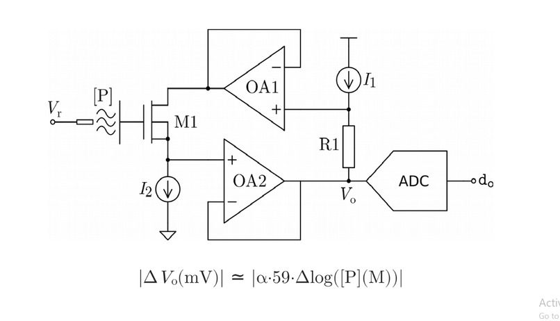 Compact airborne viral density assessment device – screenshot 13