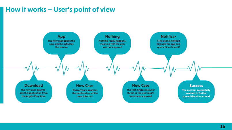 Corona Analytica – screenshot 23
