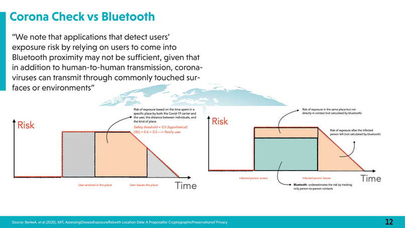 Corona Analytica – screenshot 19