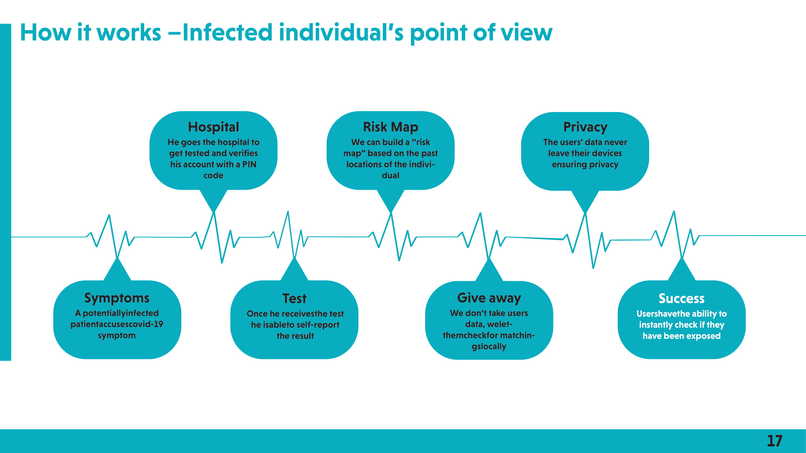 Corona Analytica – screenshot 24