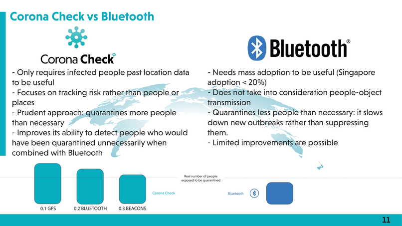 Corona Analytica – screenshot 18
