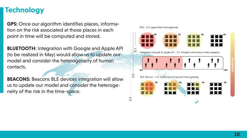 Corona Analytica – screenshot 17