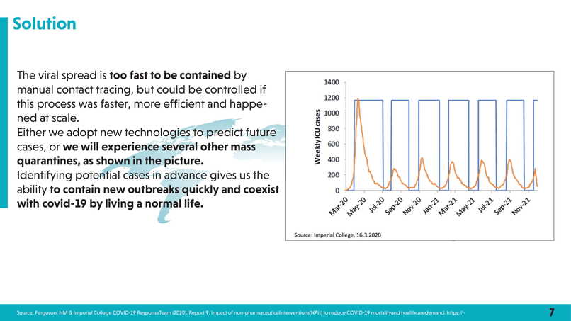 Corona Analytica – screenshot 14