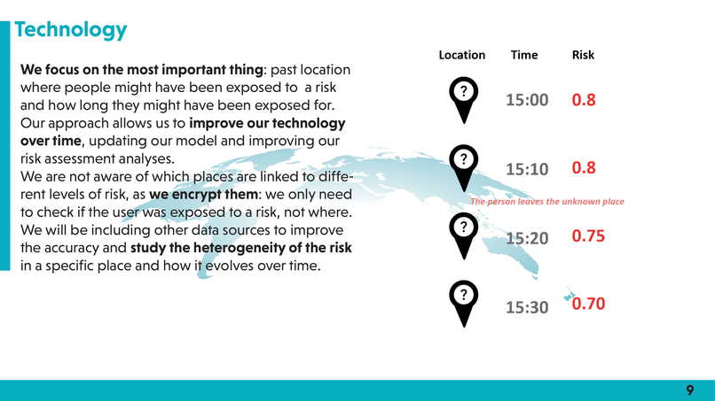 Corona Analytica – screenshot 16