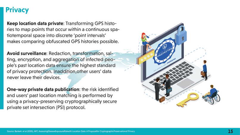 Corona Analytica – screenshot 22