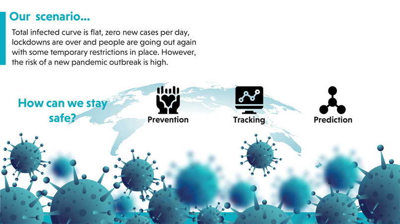 Corona Analytica – screenshot 12