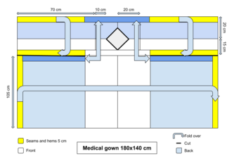 Ecological medical coat