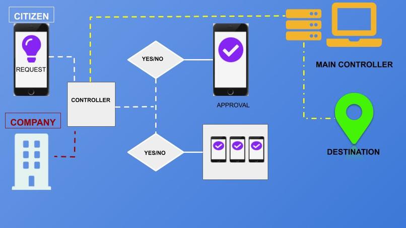 REFLOW – screenshot 1