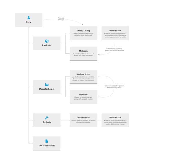 EVAM  – screenshot 1