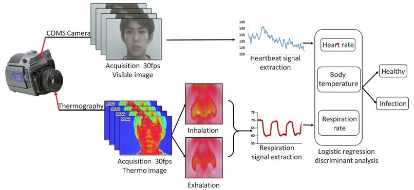 ThermaiScan - COVID-19 live screening  – screenshot 1
