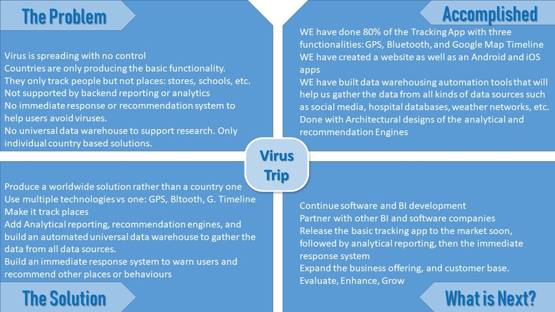 VirusTrip.Com Tracking App – screenshot 9