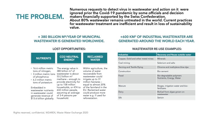 Team67 waste-water-virus-detection-impact-economy – screenshot 4
