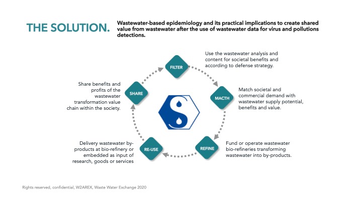 Team67 waste-water-virus-detection-impact-economy – screenshot 6