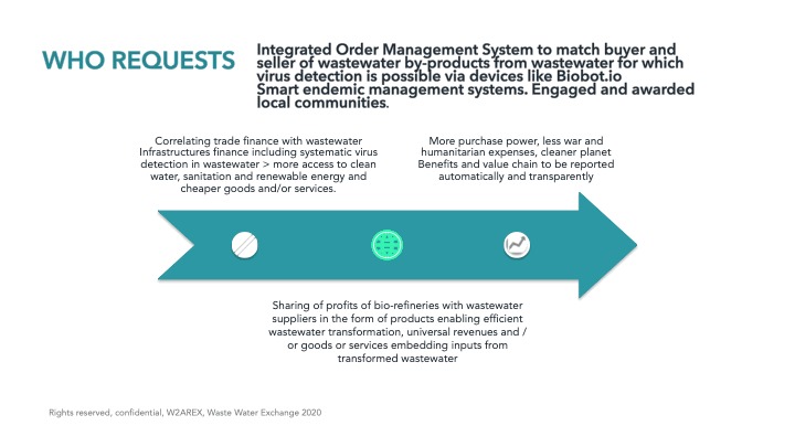 Team67 waste-water-virus-detection-impact-economy – screenshot 10