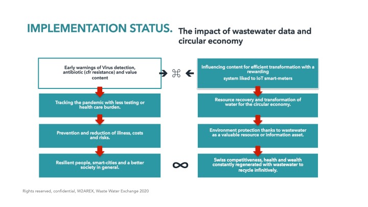 Team67 waste-water-virus-detection-impact-economy – screenshot 5