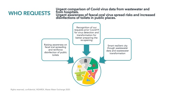 Team67 waste-water-virus-detection-impact-economy – screenshot 9