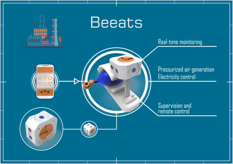 Beeats – screenshot 2