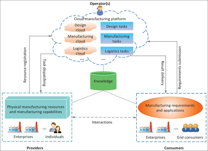Cloud Manufacturing Smart Scheduling System – screenshot 1