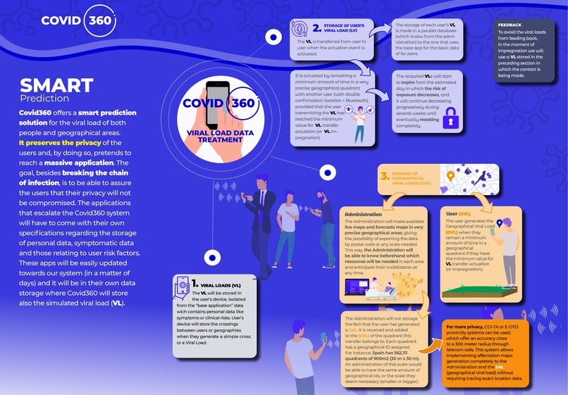 Covid360 – screenshot 1