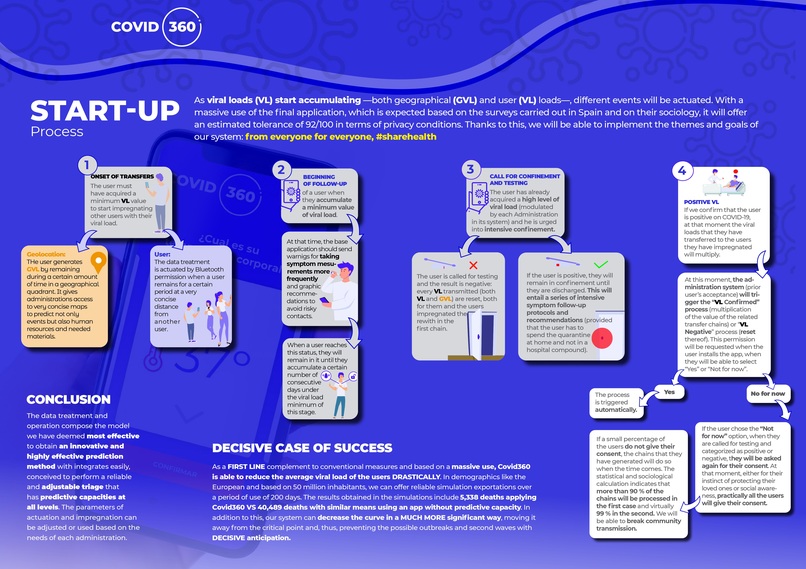 Covid360 – screenshot 2