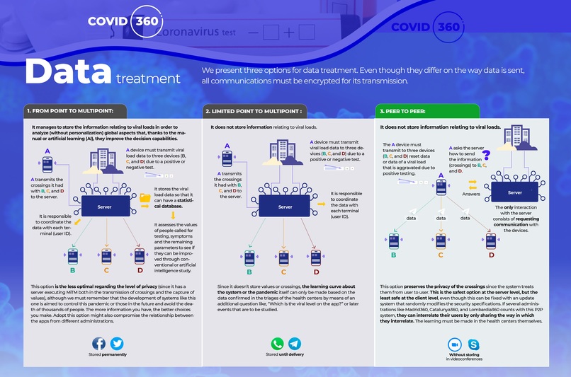 Covid360 – screenshot 3