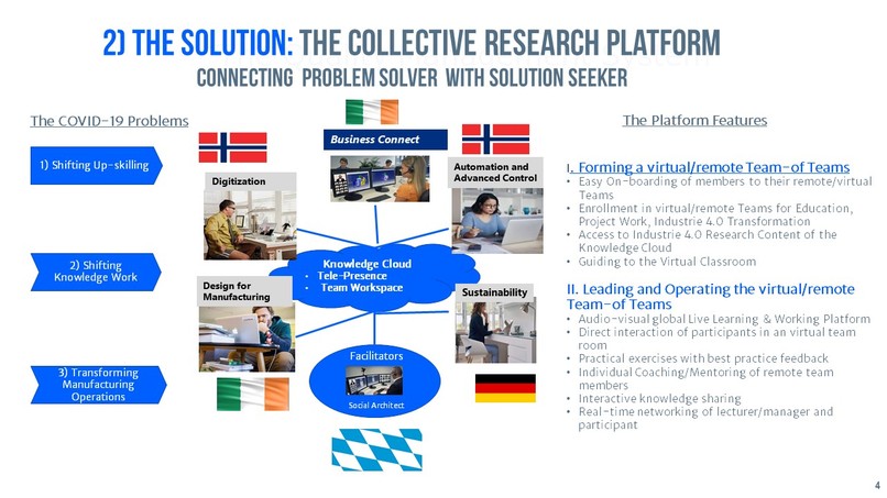 CRP: Collective Research Platform – screenshot 4