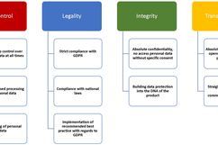 PREDICT-19 – screenshot 1