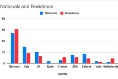 PREDICT-19 – screenshot 5