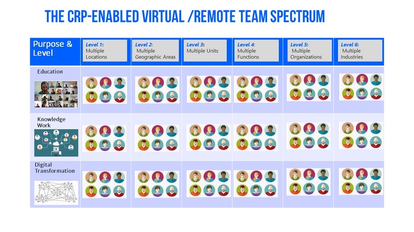 CRP: Collective Research Platform – screenshot 7