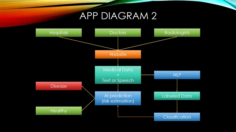 Hippocrates Medical Solutions – screenshot 3