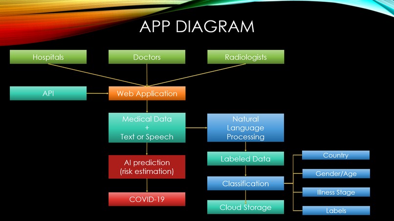 Hippocrates Medical Solutions – screenshot 4
