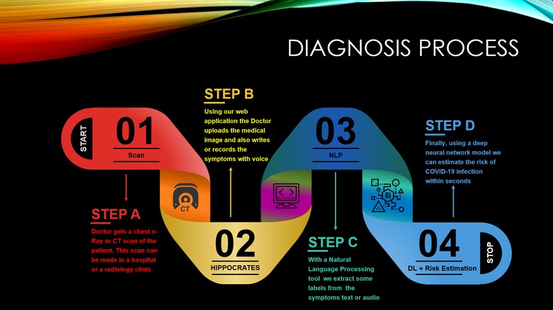 Hippocrates Medical Solutions – screenshot 9