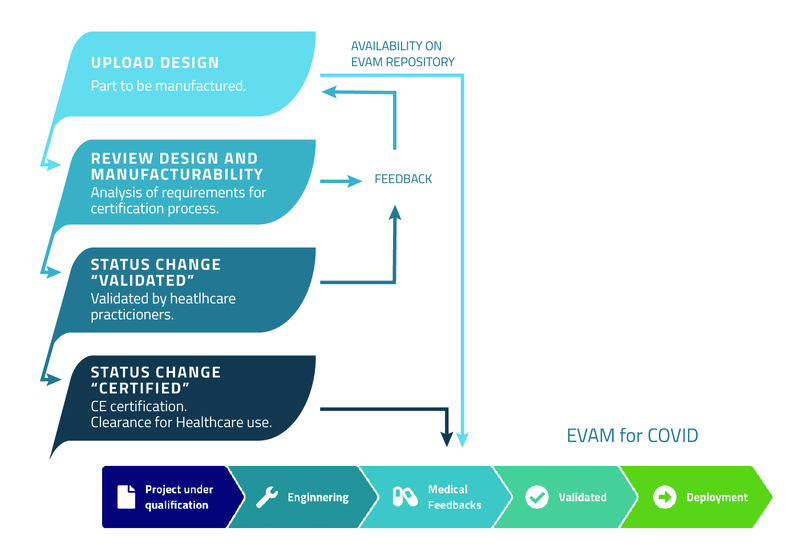 EVAM  – screenshot 2