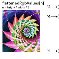 Image recognition using a Multilayer perceptron (MLP) – screenshot 1
