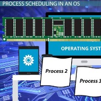 Process Scheduling – screenshot 1