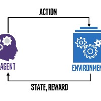 Reinforcement Learning – screenshot 1